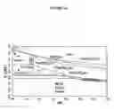 Fig. 02 - Solution for the electroplating of soft magnetic Co-Fe-Ni alloys