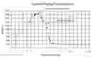 Fig. 01 - Method of brazing and article made therefrom