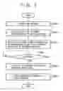 Fig. 04 - Method and apparatus for image forming