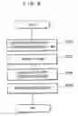 Fig. 07 - Print management device, print management method, print management storage medium, and print system