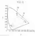 Fig. 07 - Liquid crystal display