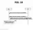 Fig. 07 - Method for transmitting service information between network nodes for MBMS service in mobile communication system