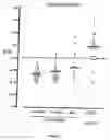 Fig. 02 - Diagnosis of spongiform disease
