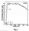 Fig. 02 - Process for producing integrated circuits including reduction using gaseous organic compounds