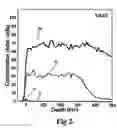 Fig. 03 - Process for producing integrated circuits including reduction using gaseous organic compounds