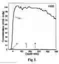 Fig. 04 - Process for producing integrated circuits including reduction using gaseous organic compounds