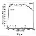 Fig. 05 - Process for producing integrated circuits including reduction using gaseous organic compounds