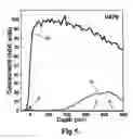Fig. 06 - Process for producing integrated circuits including reduction using gaseous organic compounds