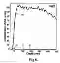 Fig. 07 - Process for producing integrated circuits including reduction using gaseous organic compounds