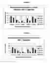 Fig. 02 - Compositions and methods for imparting odor resistance and articles thereof