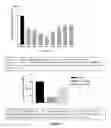 Fig. 09 - α-conotoxin peptides with analgesic properties