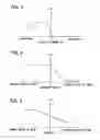 Fig. 04 - Running stability control device for vehicle for turn running along curved road