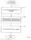Fig. 08 - Techniques for synthesis integrity evaluation utilizing cycle fidelity probes