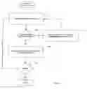 Fig. 09 - Techniques for synthesis integrity evaluation utilizing cycle fidelity probes