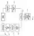 Fig. 07 - Method and system for transferring data from a data warehouse