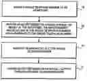 Fig. 01 - Methods and apparatuses for pay-per-call advertising in mobile/wireless applications