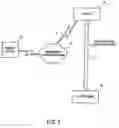 Fig. 03 - Methods and apparatuses for pay-per-call advertising in mobile/wireless applications