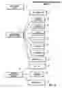 Fig. 06 - Methods and apparatuses for pay-per-call advertising in mobile/wireless applications
