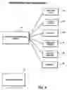 Fig. 07 - Methods and apparatuses for pay-per-call advertising in mobile/wireless applications