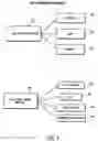 Fig. 08 - Methods and apparatuses for pay-per-call advertising in mobile/wireless applications