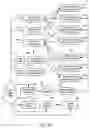 Fig. 18 - Methods and apparatuses for pay-per-call advertising in mobile/wireless applications