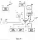 Fig. 19 - Methods and apparatuses for pay-per-call advertising in mobile/wireless applications