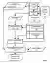 Fig. 06 - Establishing trust in an email client