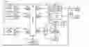 Fig. 01 - Tables with direct memory access descriptor lists for distributed direct memory access