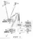 Fig. 02 - Programmable foot switch useable in a communications user interface in a vehicle