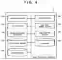 Fig. 05 - Generating a look-up table for use in color processing