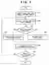 Fig. 10 - Generating a look-up table for use in color processing