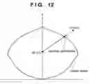 Fig. 13 - Generating a look-up table for use in color processing