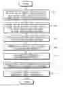 Fig. 01 - Object activity modeling method