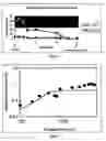 Fig. 02 - Formulations limiting spread of pulmonary infections