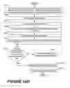 Fig. 106 - Methods of performing medical procedures that promote bone growth, method of making compositions that promote bone growth, and apparatus for use in such methods