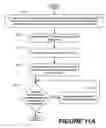 Fig. 29 - Methods of performing medical procedures that promote bone growth, method of making compositions that promote bone growth, and apparatus for use in such methods