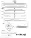 Fig. 42 - Methods of performing medical procedures that promote bone growth, method of making compositions that promote bone growth, and apparatus for use in such methods