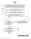 Fig. 95 - Methods of performing medical procedures that promote bone growth, method of making compositions that promote bone growth, and apparatus for use in such methods