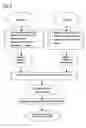 Fig. 02 - Pharmaceutical composition for treatment of BPH and preparation thereof