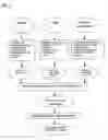 Fig. 04 - Pharmaceutical composition for treatment of BPH and preparation thereof