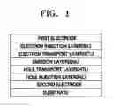 Fig. 02 - Fluorene-based compound and organic electroluminescent display device using the same
