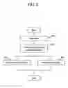 Fig. 07 - Data processing and display method for gene expression analysis system and gene expression analysis system