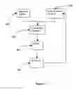 Fig. 13 - Method for a semi-aqueous wash process