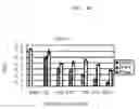 Fig. 05 - Methods and compositions for treating leukemia