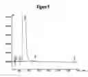 Fig. 06 - Highly pure cilostazol and an improved process for obtaining same