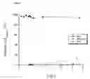 Fig. 02 - Isolation of nucleic acids using a polycationic polymer as precipitation agent