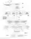 Fig. 02 - Method of determining performance of an application server environment relating to a transaction