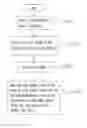 Fig. 01 - Method of providing return route for global positioning system device