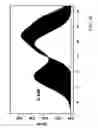 Fig. 21 - Geospatial model forecasting of events and threats