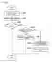 Fig. 06 - Document management server, document management system, document management method, document management program and storage medium storing that document management program